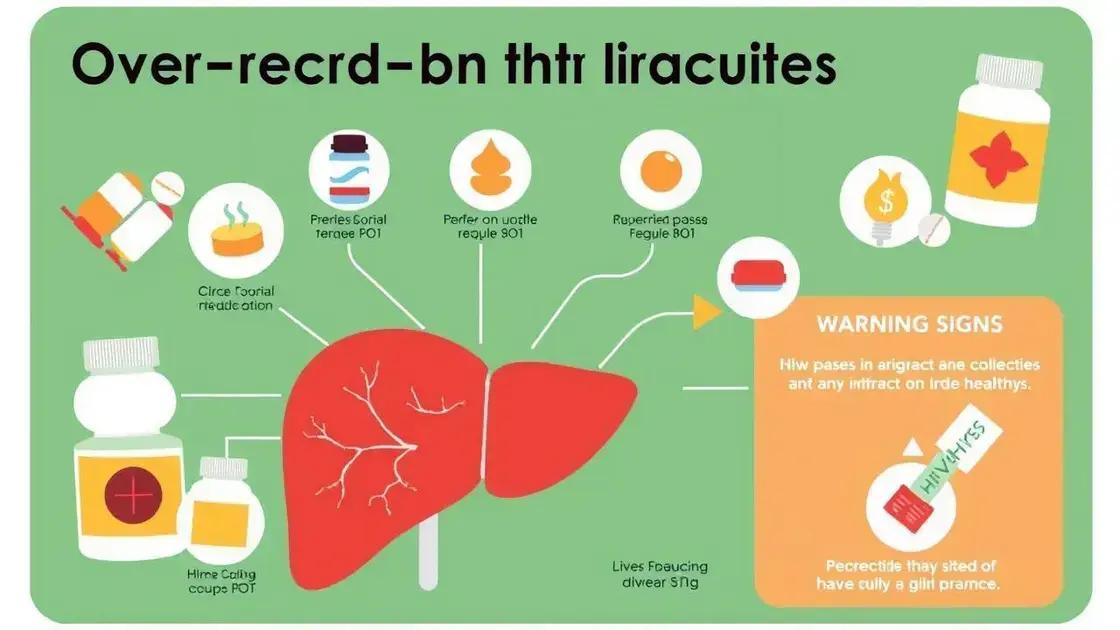 Understanding OTC Medications and Liver Health