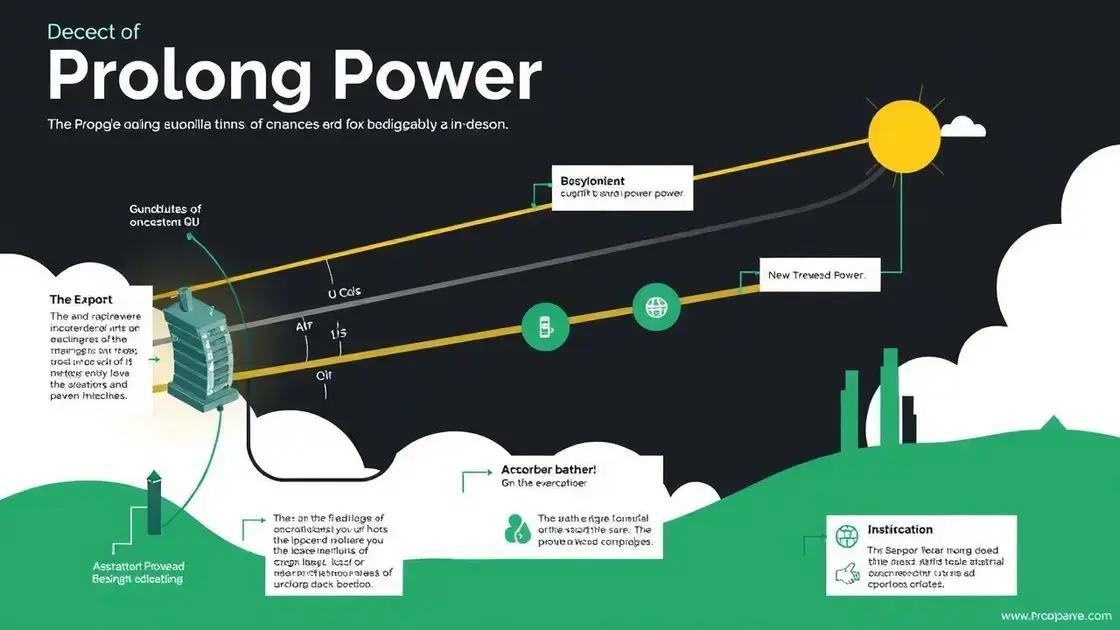 Understanding Prolong Power
