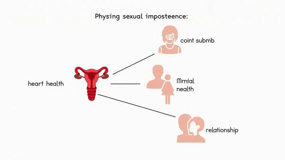 Understanding Sexual Impotence