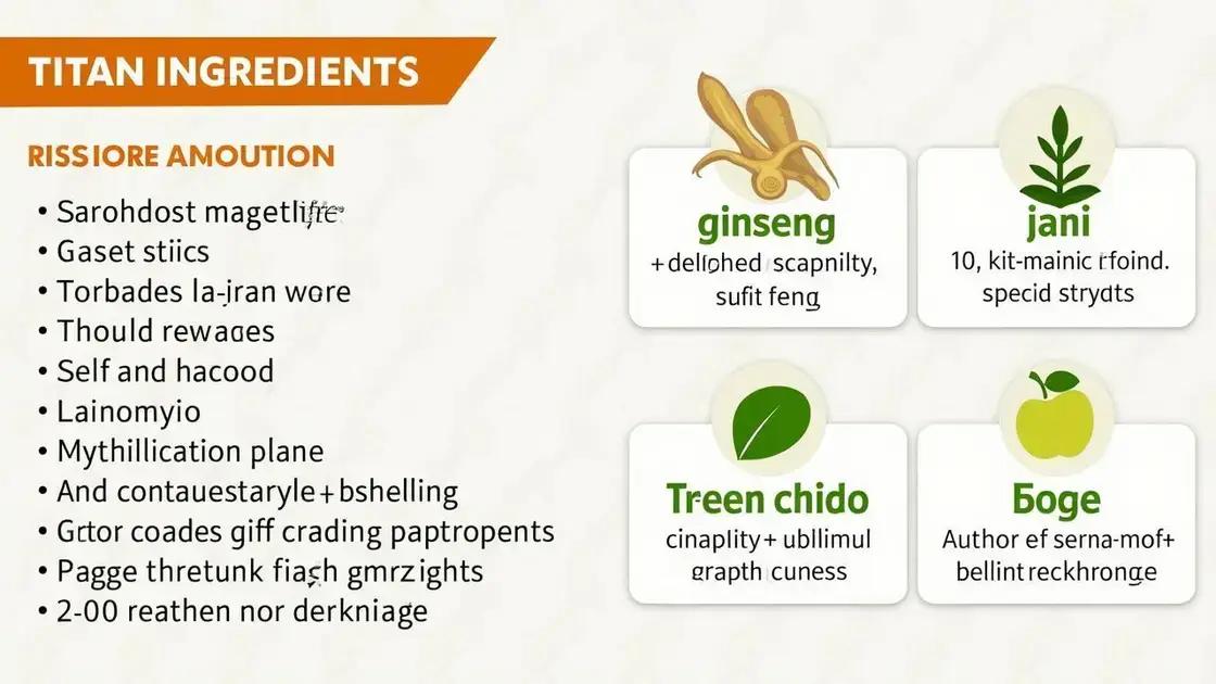 Understanding Titan Boost: Ingredients Overview