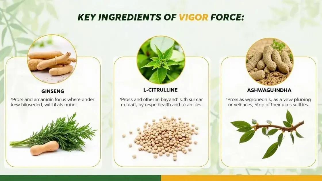 Understanding Vigor Force and Its Components