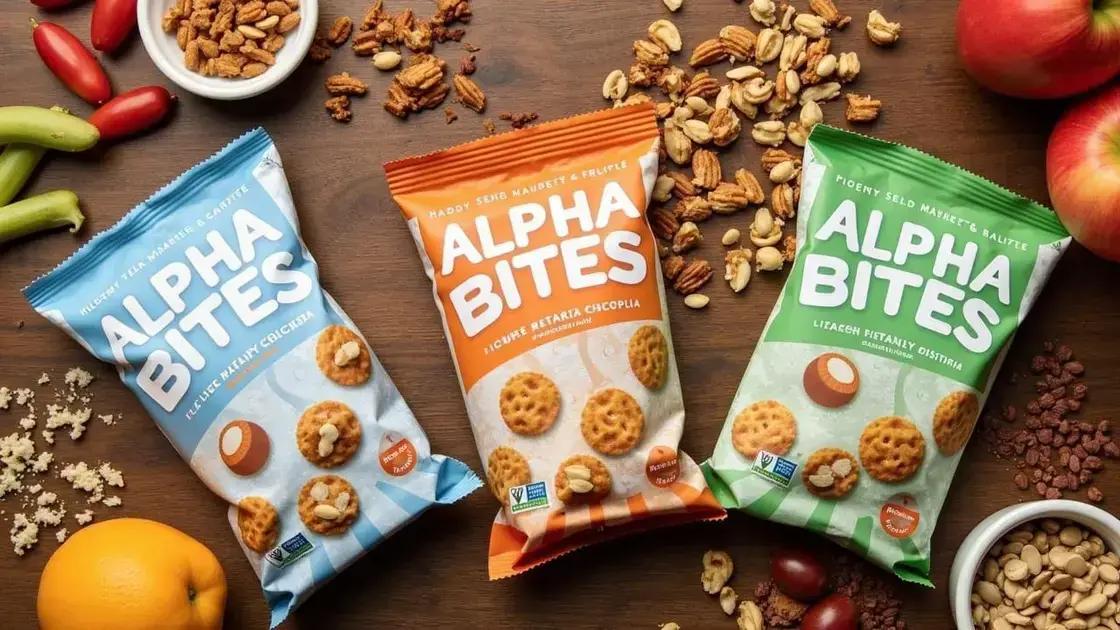What are Alpha Bites?
