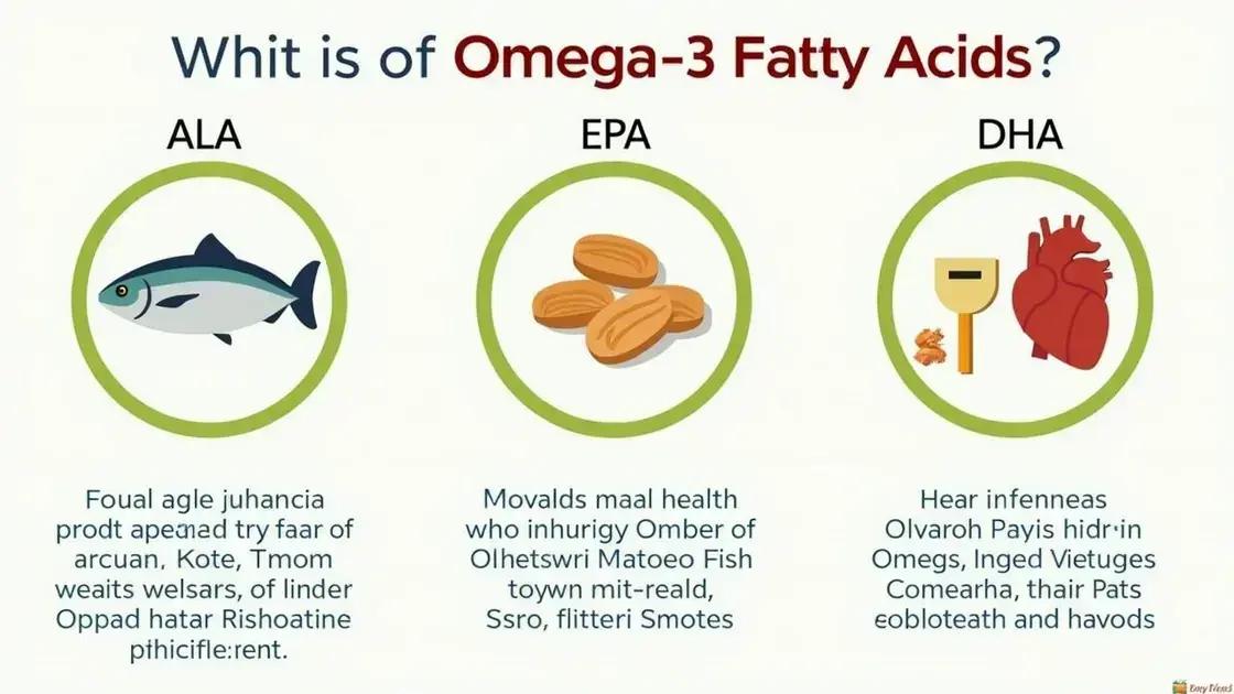 What are Omega-3 Fatty Acids?