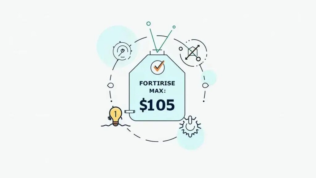 What is the Average Price of Fortirise Max and More