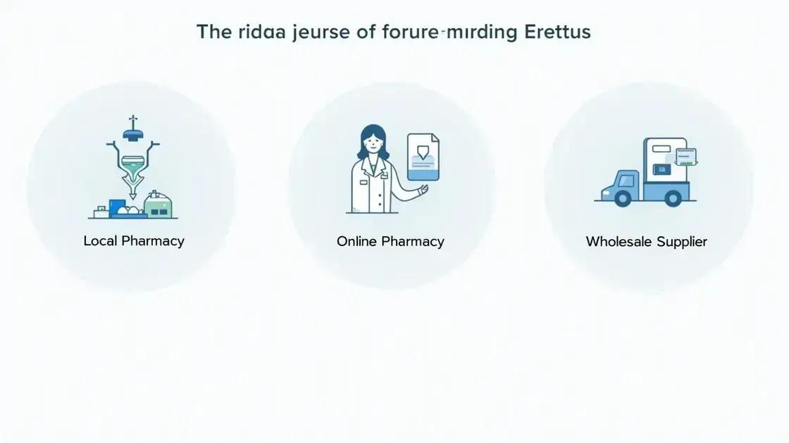 Where to Buy Erettus Legally