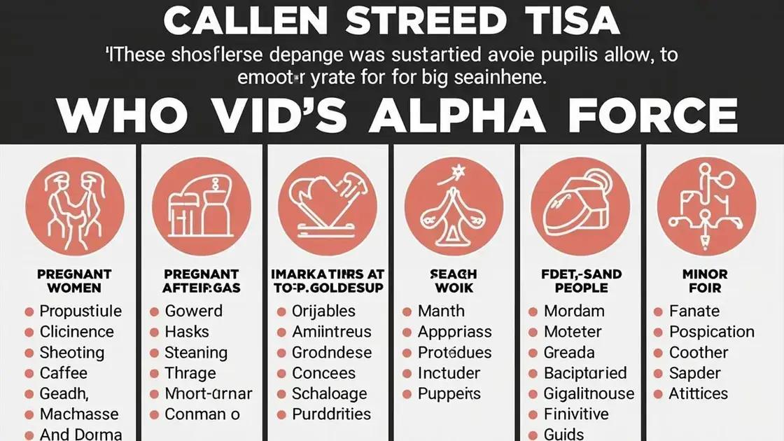 Who Should Avoid Alpha Force?