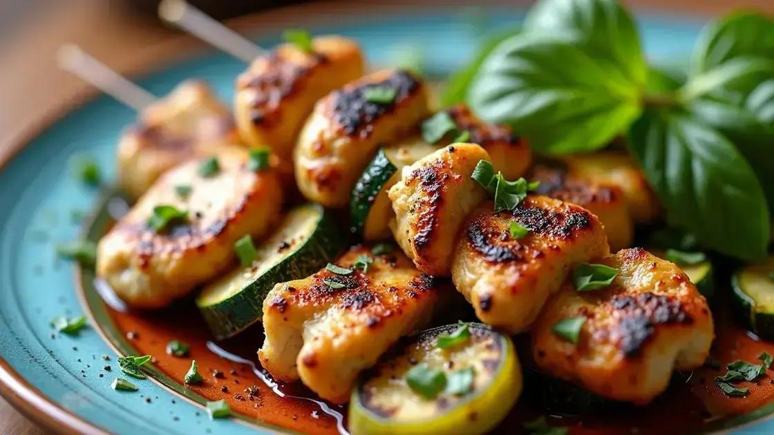 Why Grilled Chicken and Zucchini Matter