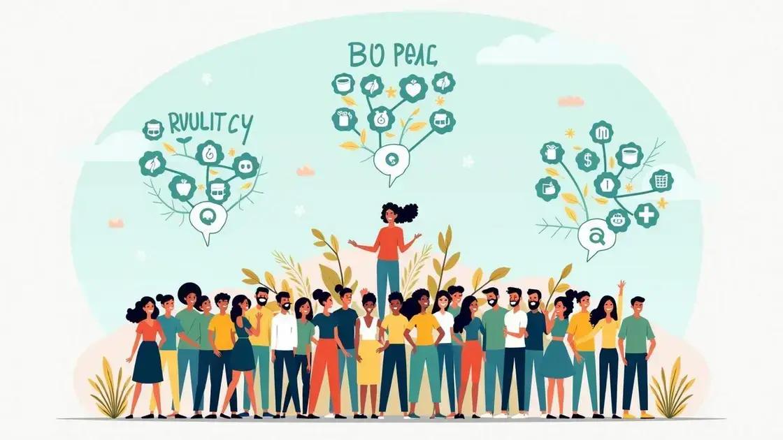 Analyzing the Impact of Bio Peak
