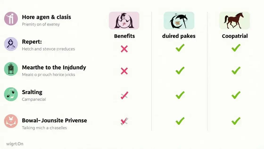 Benefits and Drawbacks of Each Approach