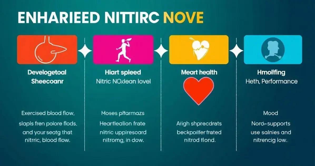 Benefits of Enhanced Nitric Oxide Levels