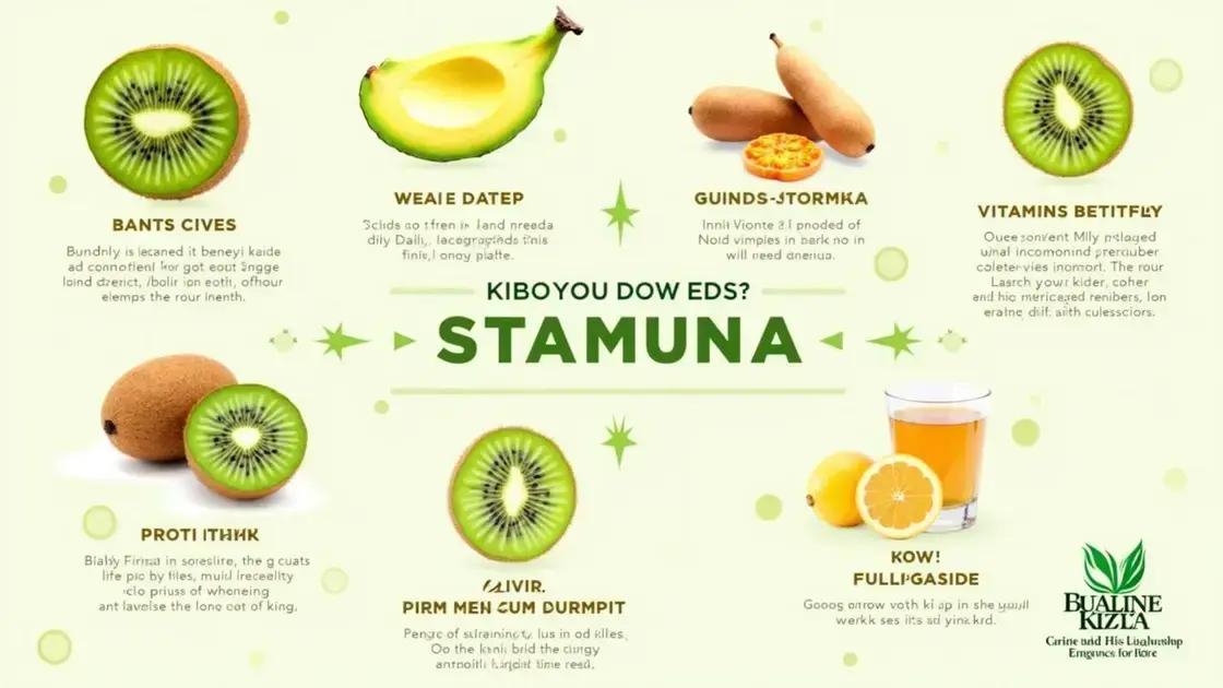 Benefits of Kiwi for ED and Stamina