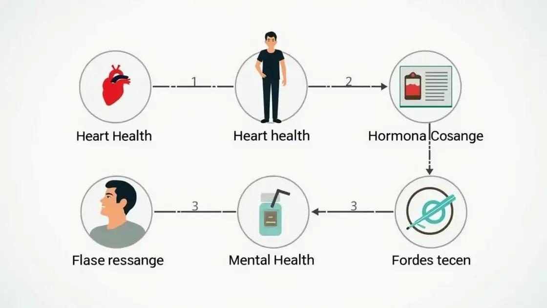 Common Causes of Erectile Dysfunction