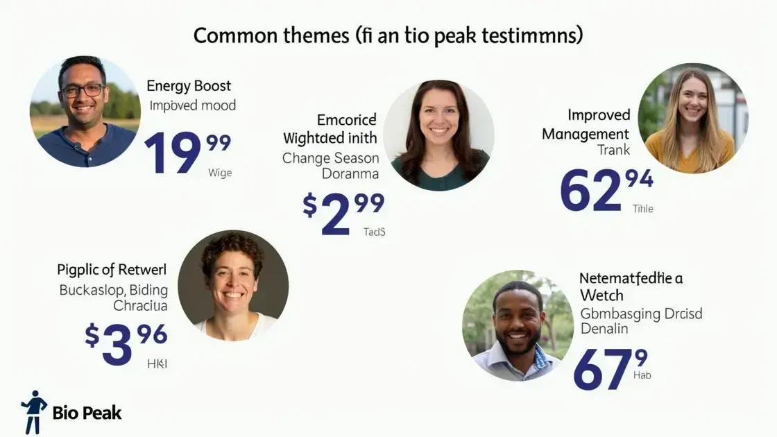 Common Themes in Bio Peak Testimonials