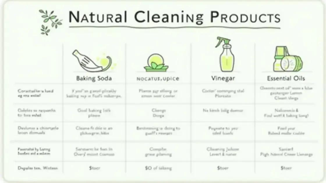 Comparative Analysis of Cleaning Alternatives