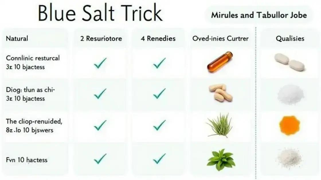 Comparative Analysis of Remedies