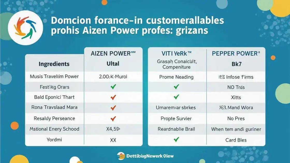 Comparing Aizen Power to Competitors