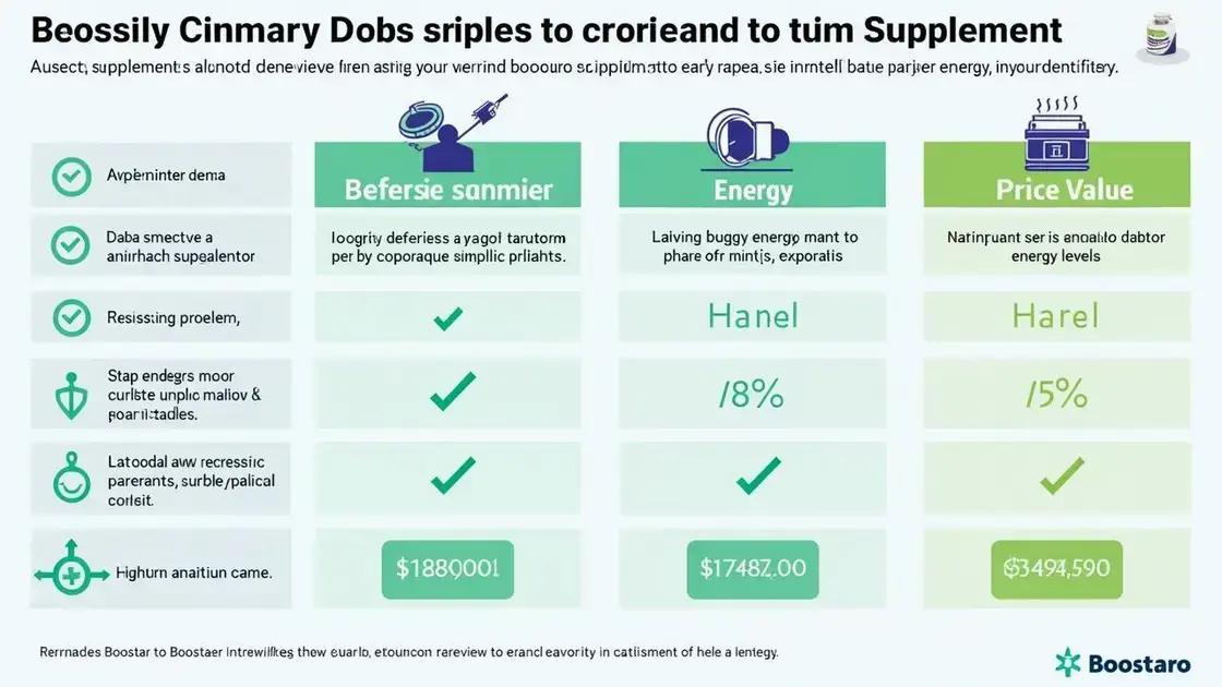 Comparing Boostaro to Other Energy Supplements