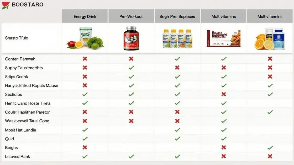 Comparing Boostaro with Other Supplements
