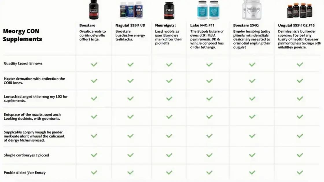 Comparing Boostaro with Other Supplements