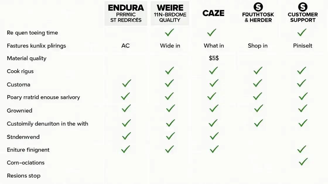 Comparing Endura PRIME to Other Brands