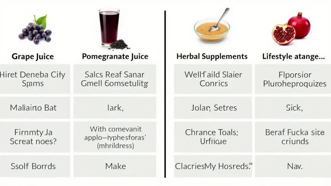 Comparing Grape Juice with Other Remedies