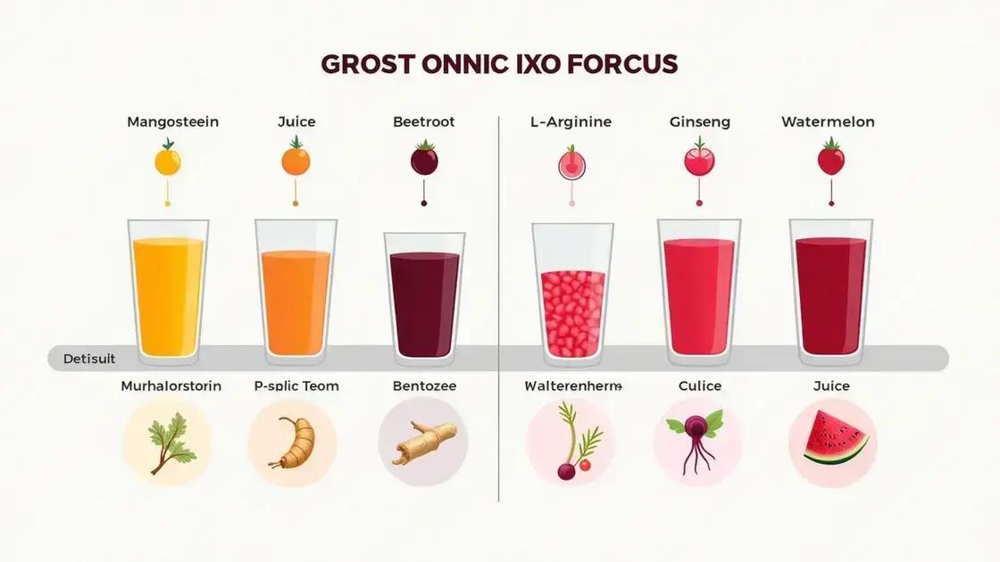 Comparing Mangosteen Juice with Other Remedies