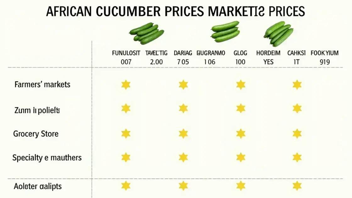 Comparing Prices Across Markets