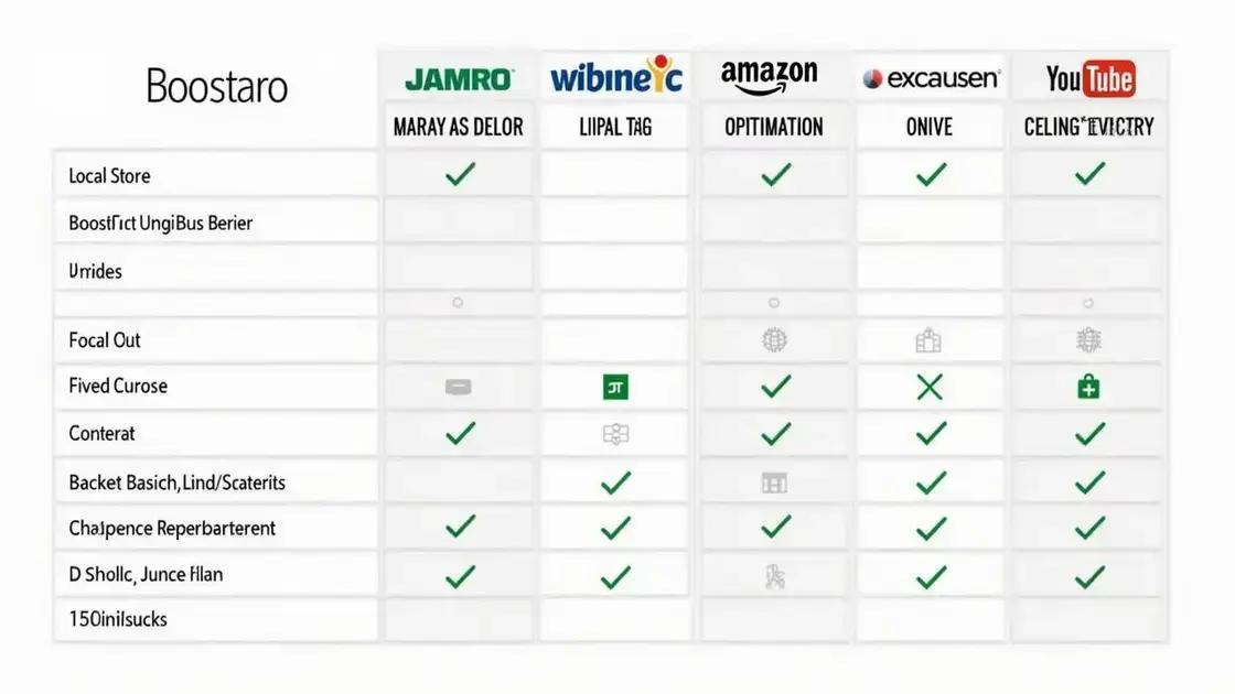 Comparing Prices: Best Deals for Boostaro