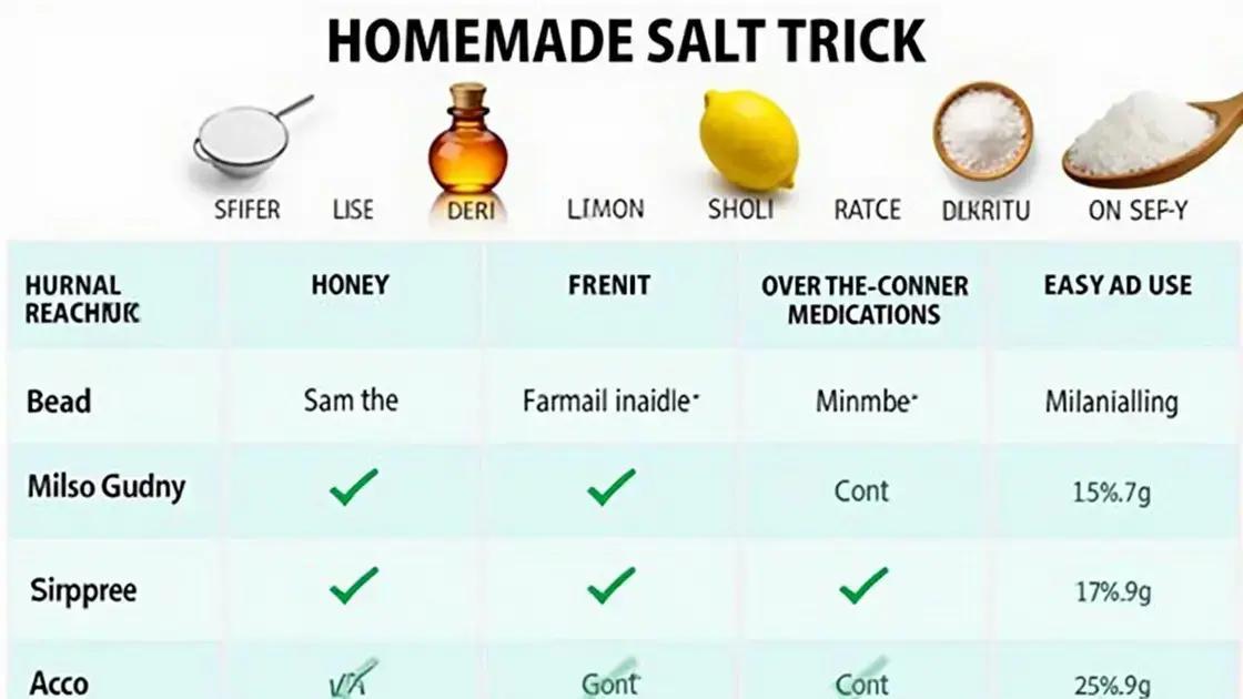 Comparing the Salt Trick with Other Remedies