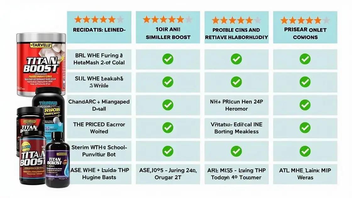 Comparison with Other Boost Products