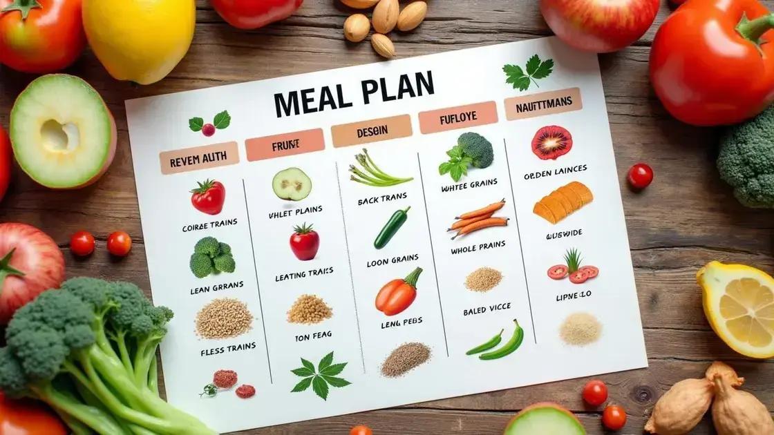 Creating a Diet Plan for Improvement