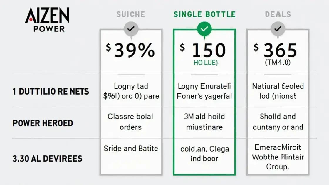 Current Pricing Options