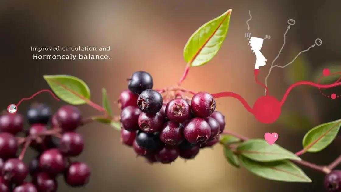 Elderberries and Their Role in ED Relief
