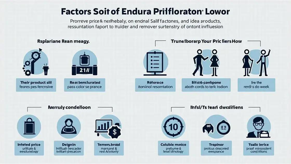 Factors Influencing Price
