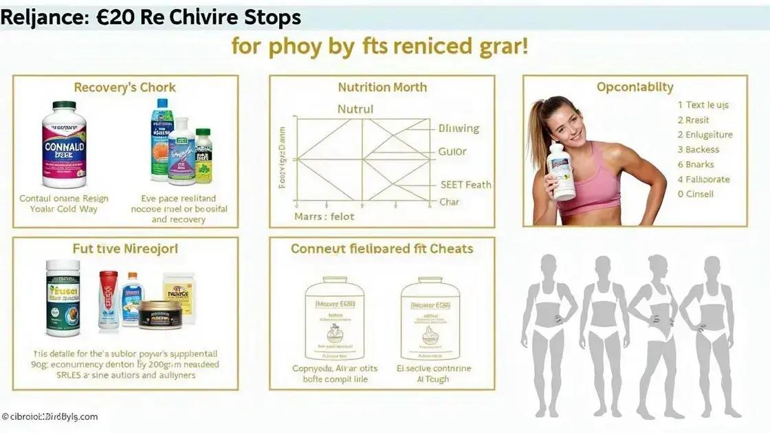 Final Thoughts on Recovery Supplements