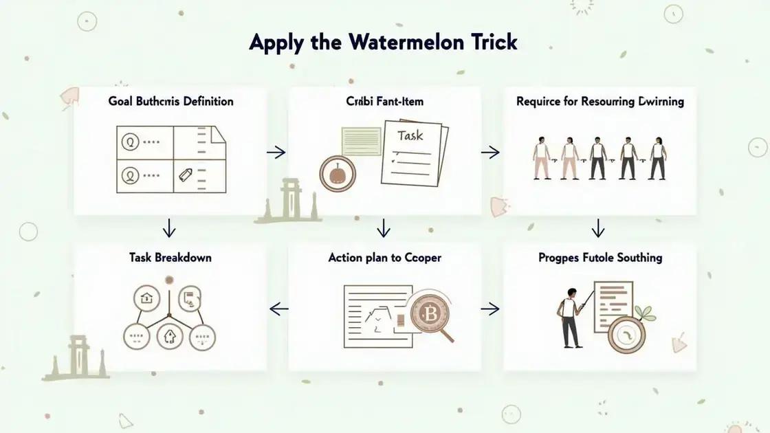 Getting Started with the Watermelon Trick