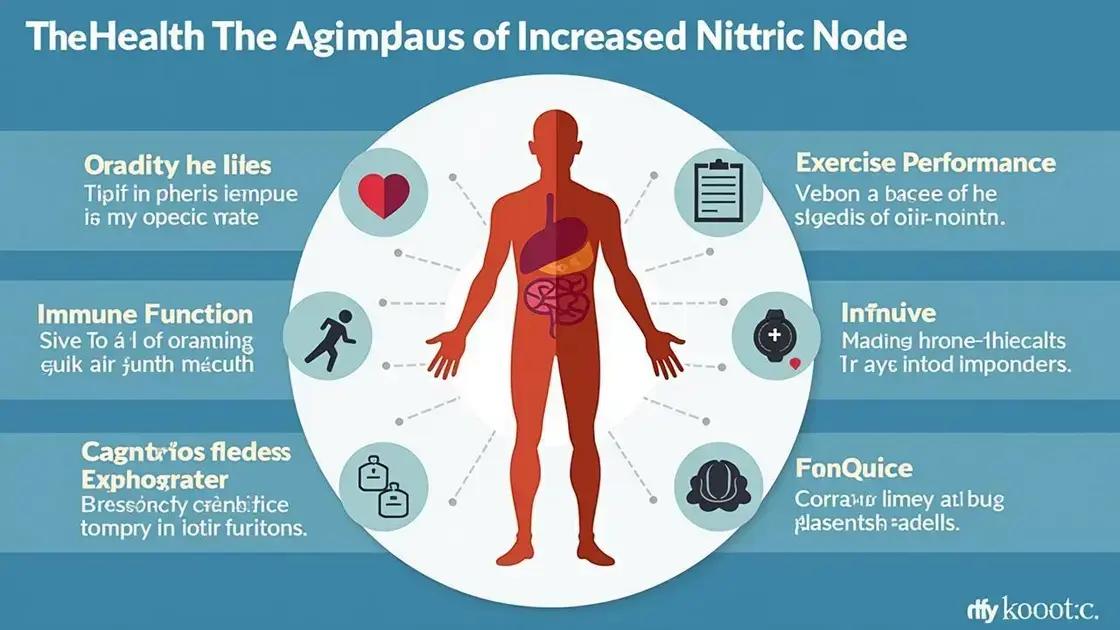 Health Benefits of Increased Nitric Oxide
