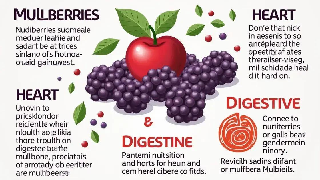 Health Benefits of Mulberries