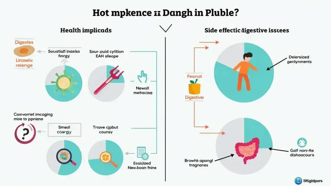 Health Implications of Bio Peak