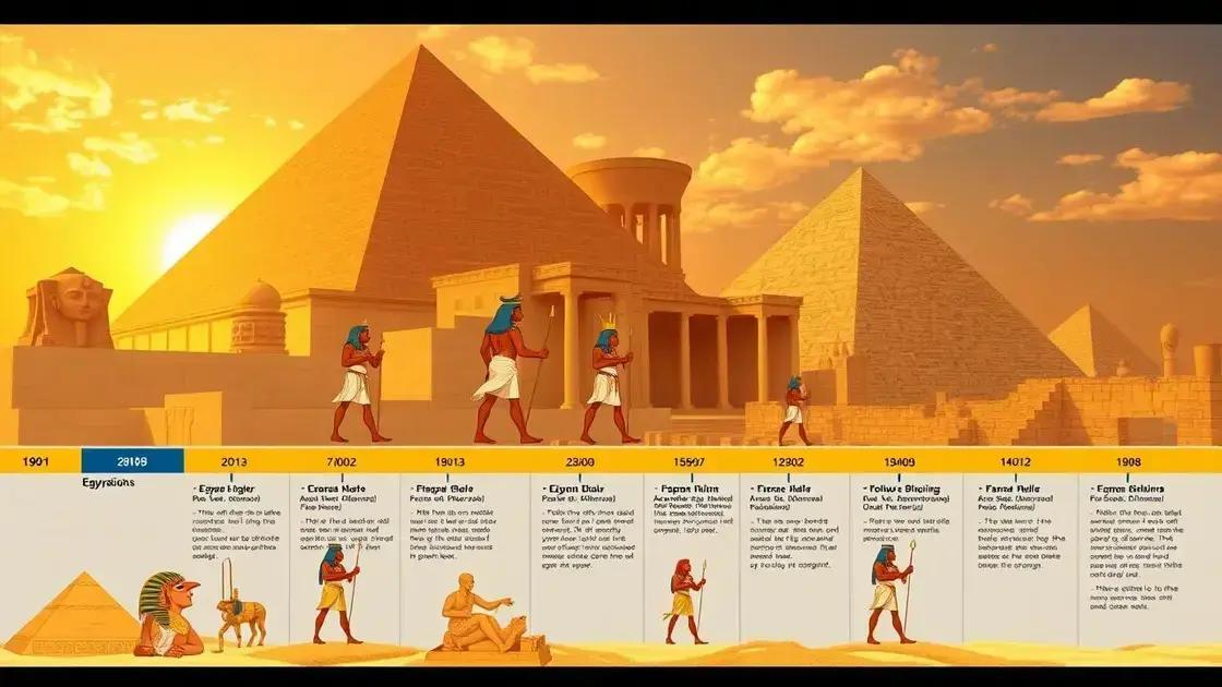 Historical Context of the Egyptian Pharaohs