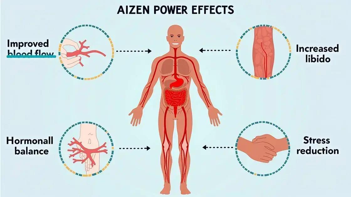 How Aizen Power Works