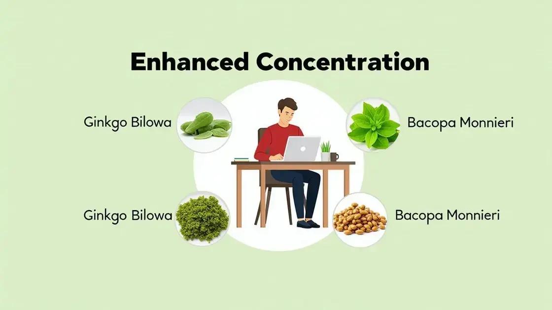 How Bio Peak Affects Focus