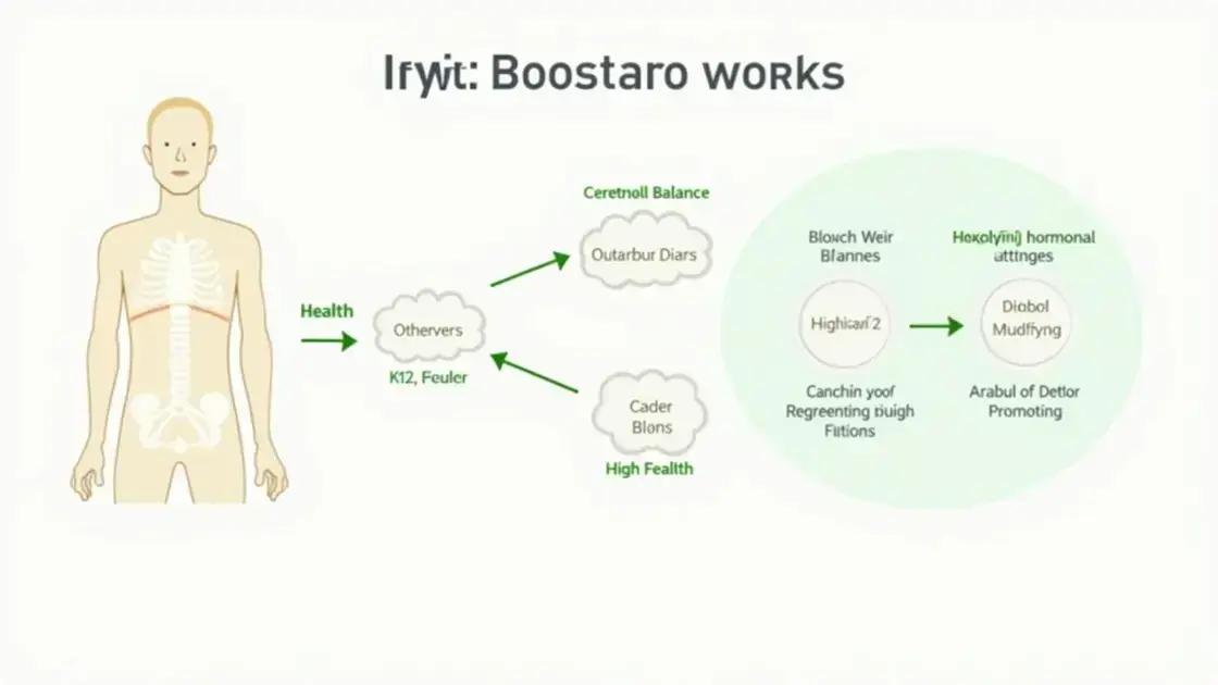 How Boostaro Works