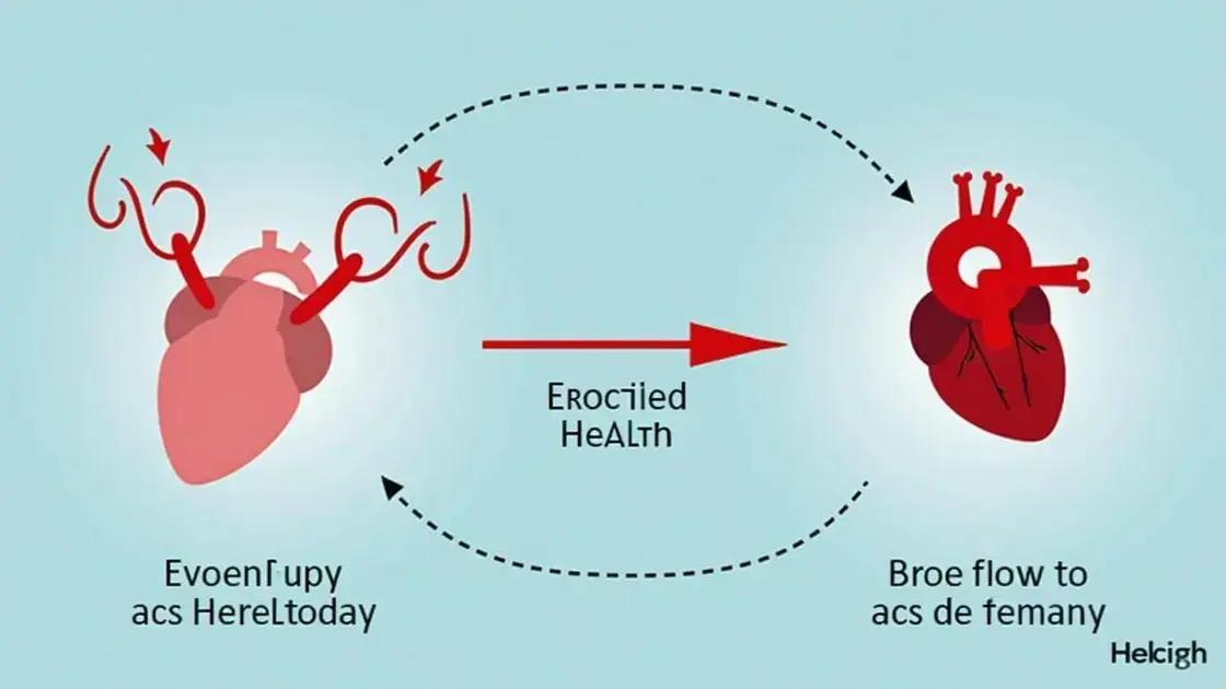 How Circulation Affects Erectile Health