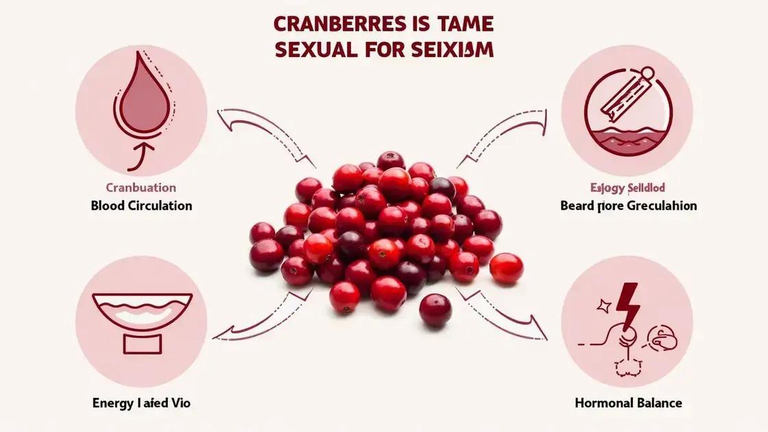 How Cranberries Boost Sexual Stamina
