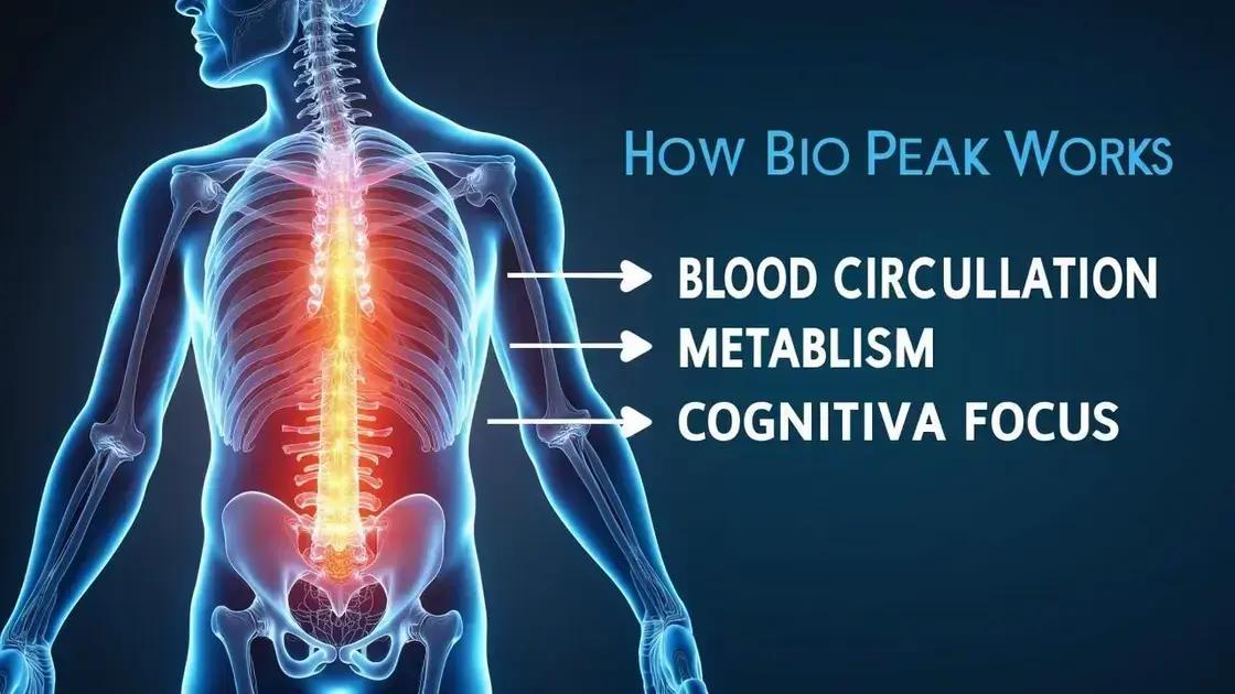 How Does Bio Peak Work?