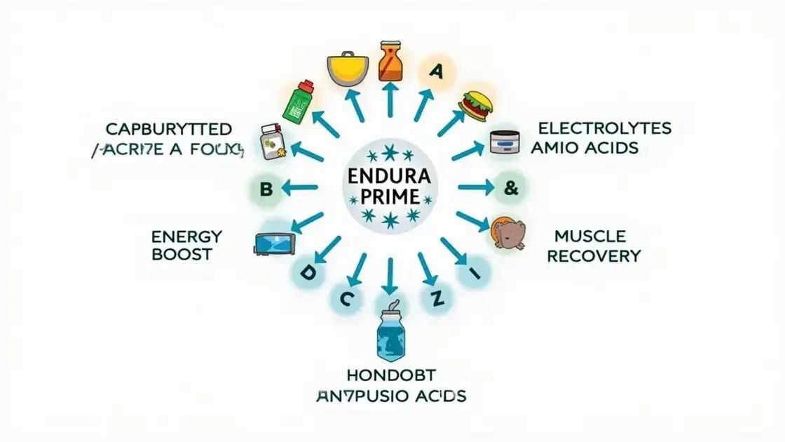 How Endura PRIME Works