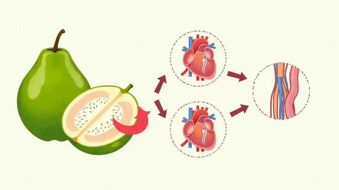 How Guava Can Improve Blood Flow