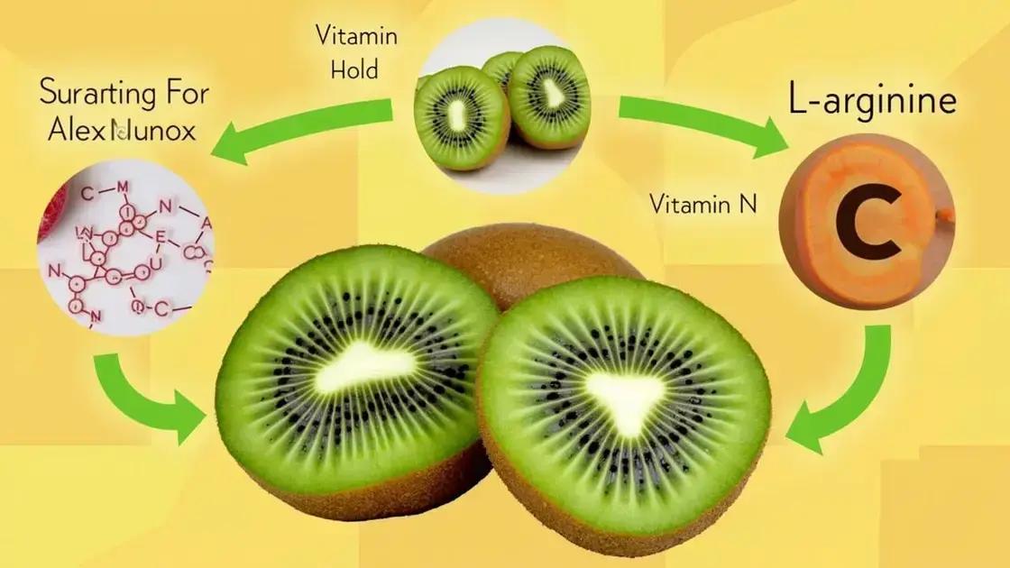 How Kiwi Boosts Nitric Oxide Production