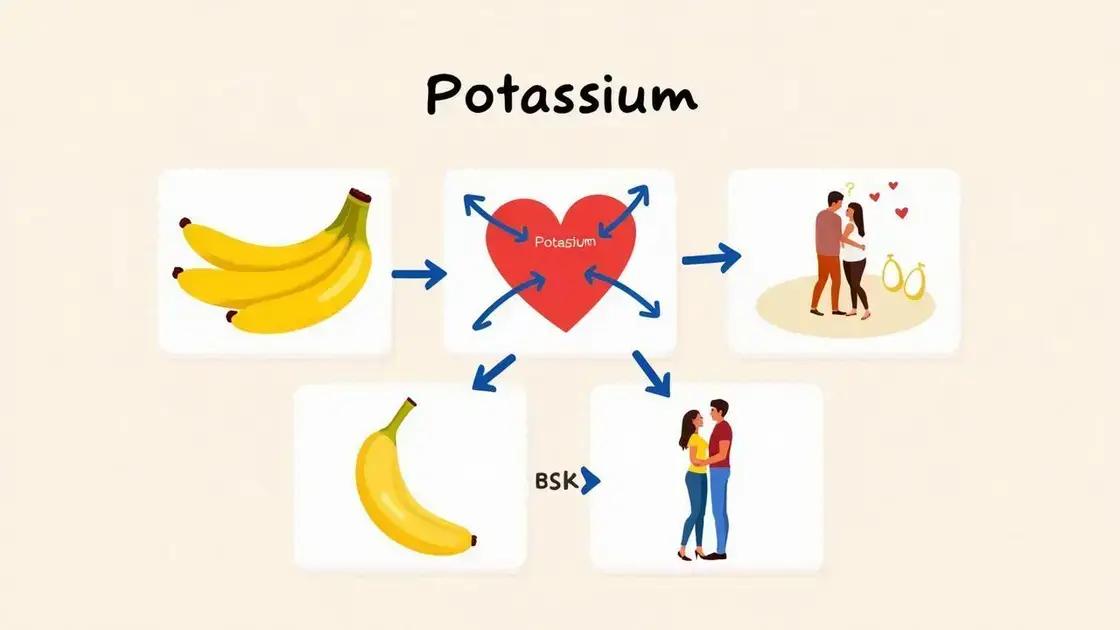 How Potassium Affects Sexual Health